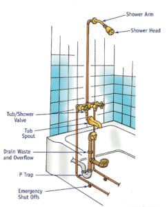 shower drain plumbing diagram