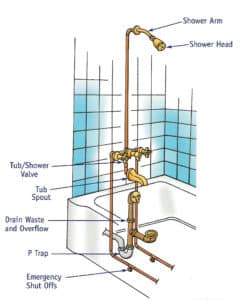 bath tub plumbing diagram