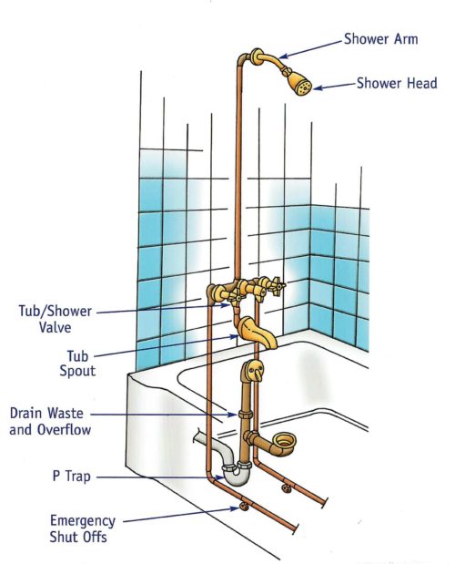 bath tub plumbing diagram